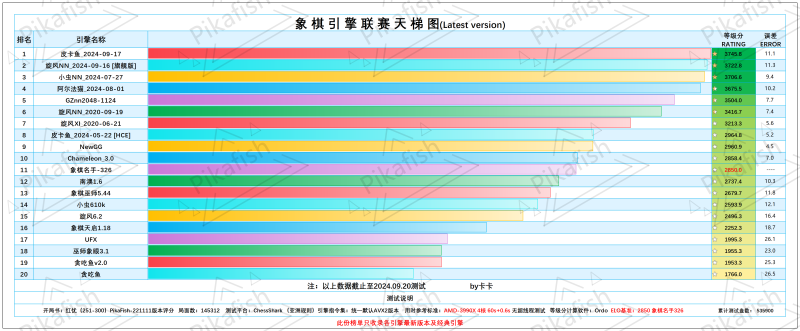 文件:0917天梯.png