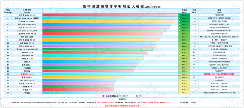 文件:天梯925.png
